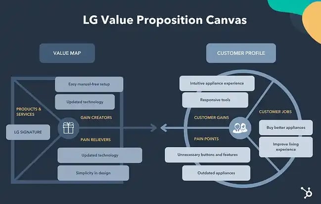 write-value-proposition_11