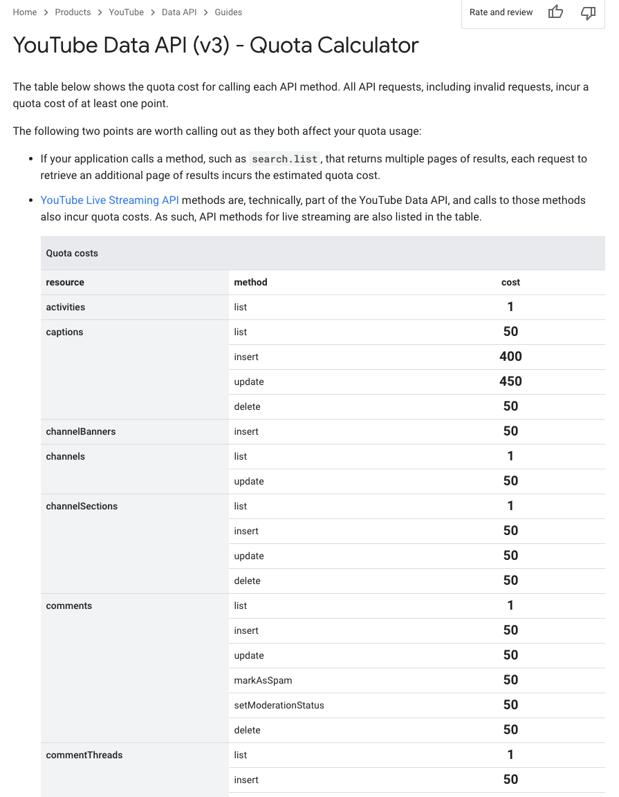 How to Get a YouTube API Key [Tutorial + Examples]