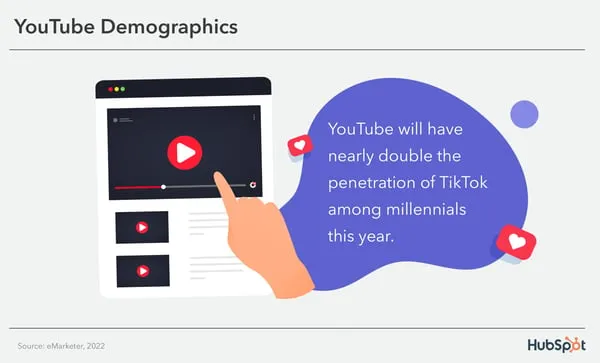 YouTube Demographics & Data To Know In 2023 [+ Generational Patterns]