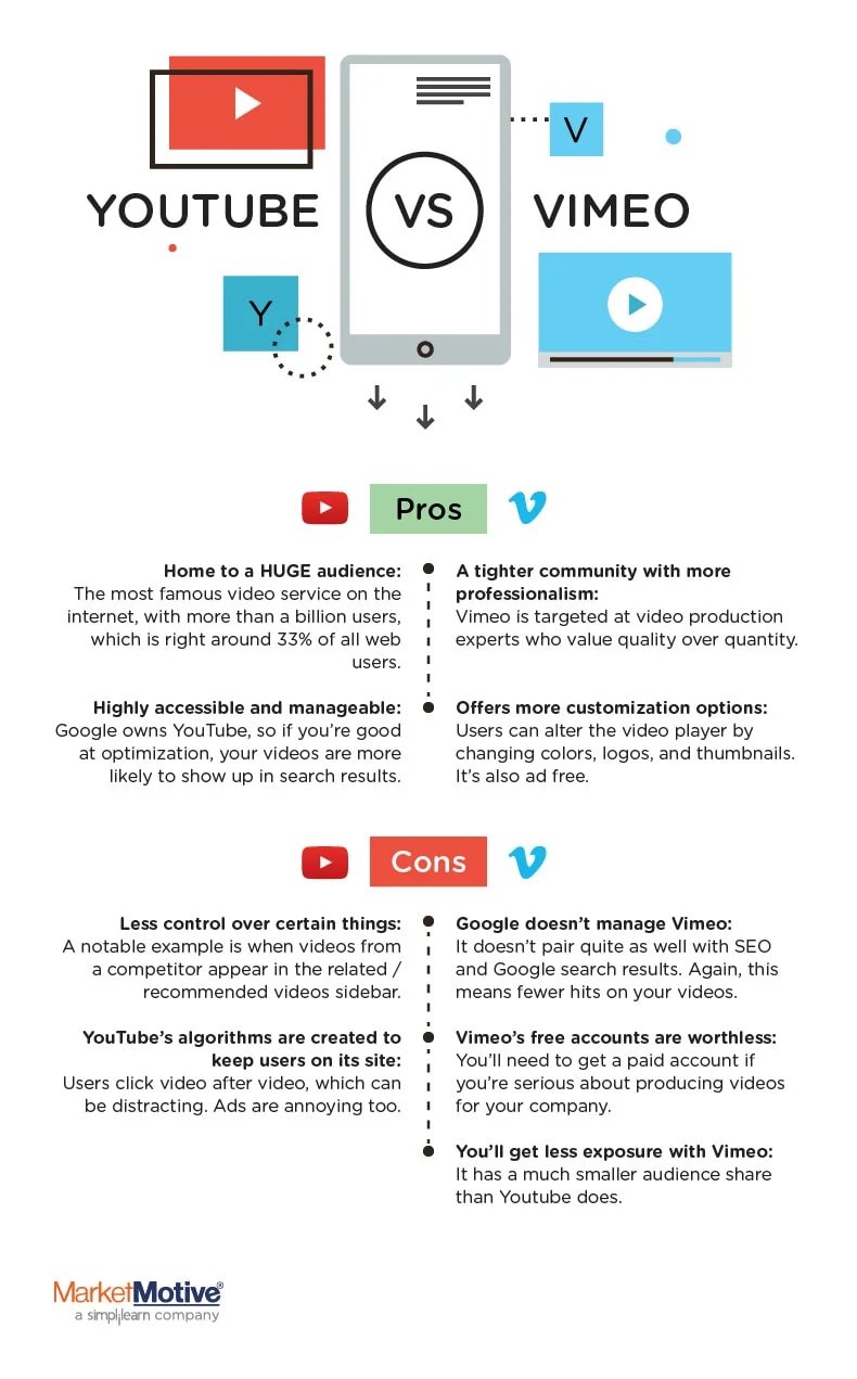 YouTube vs. Vimeo infographic