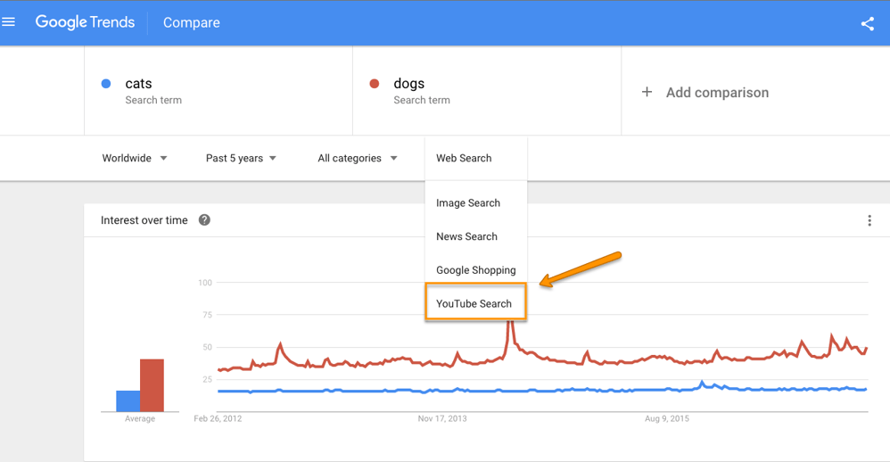 youtube_googletrends.png youtube_googletrends.png