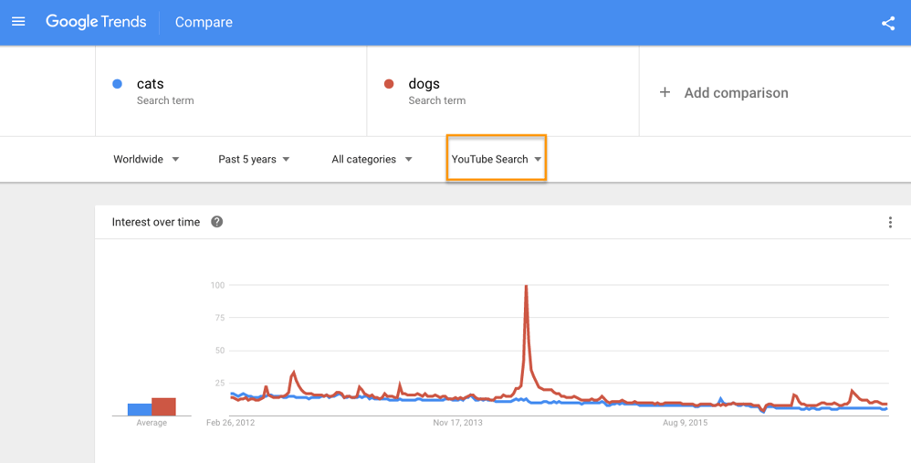 youtube_googletrends_2.png youtube_googletrends_2.png