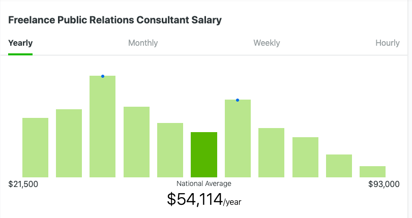 How to Calculate Hourly Rate for Freelance Marketers Consultants