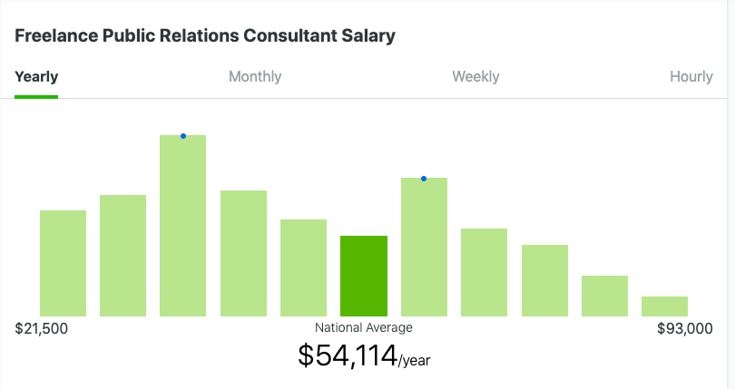 ziprecruiter pr salary graph