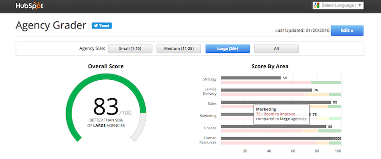 What's Your Agency's Grade? Introducing a New Tool to Benchmark Performance