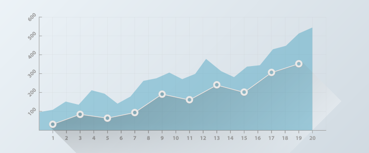 Interesting Charts