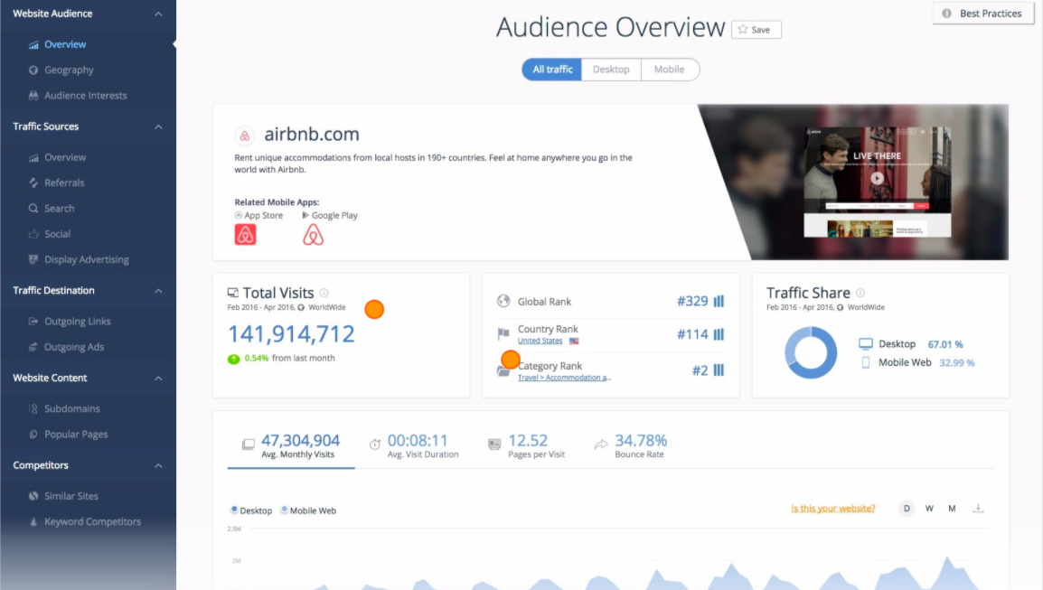 SimilarWeb example of an audience overview.