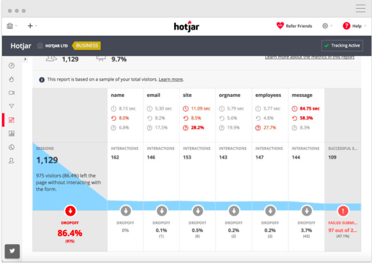 How Hotjar breaks down heatmap results.