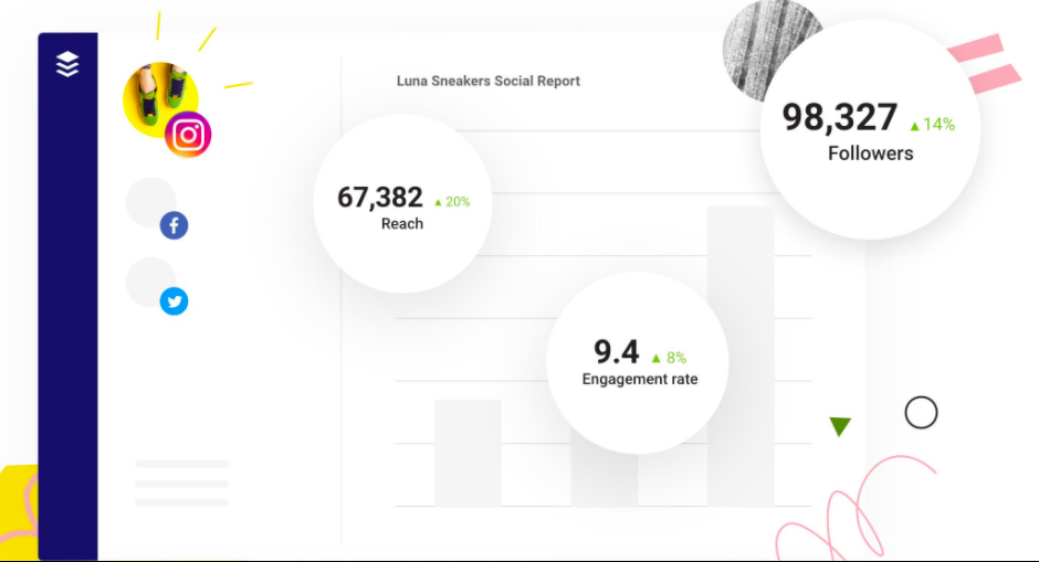 Example of the Buffer analytics available