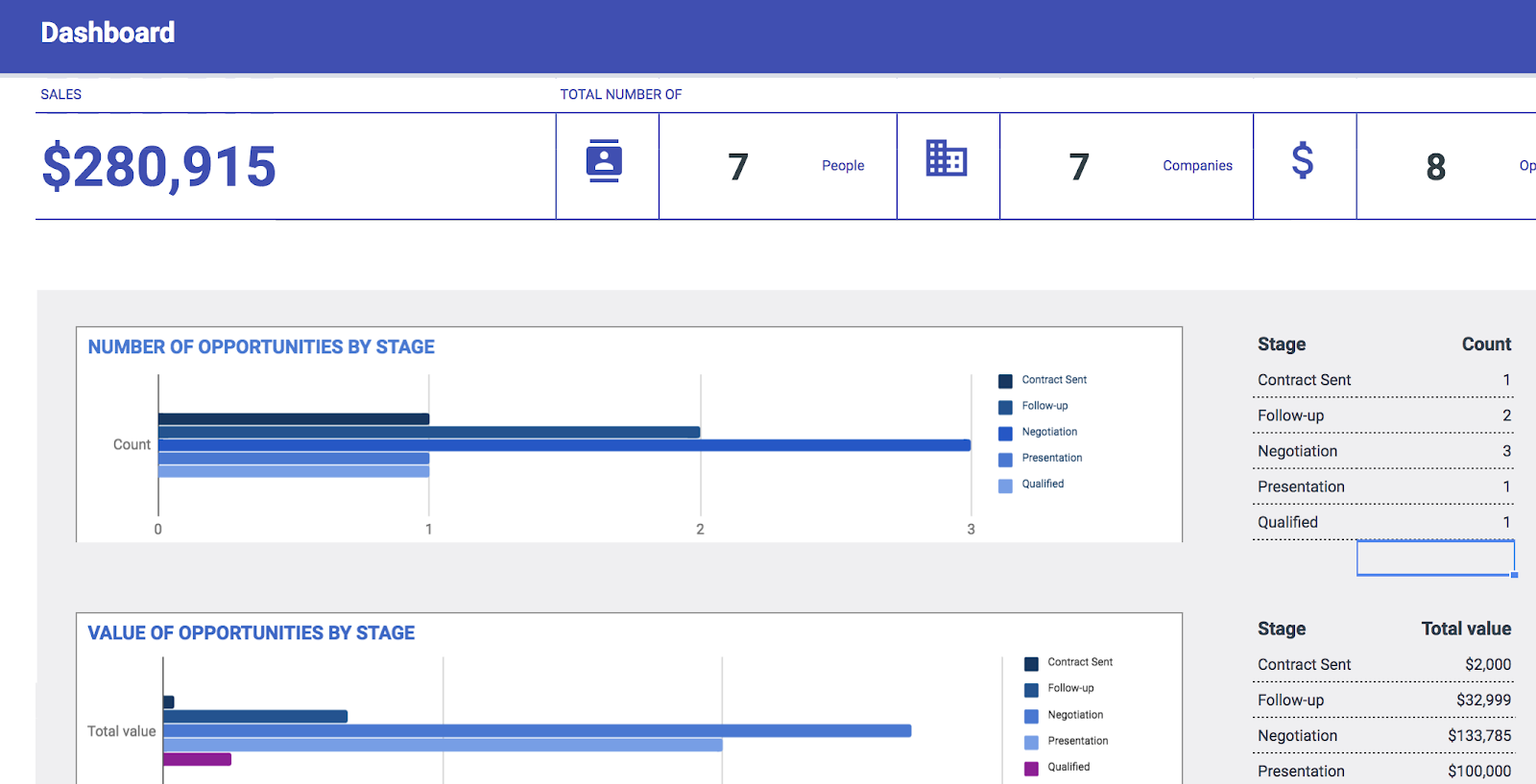 Google Sheets Dashboard Templates Master Template