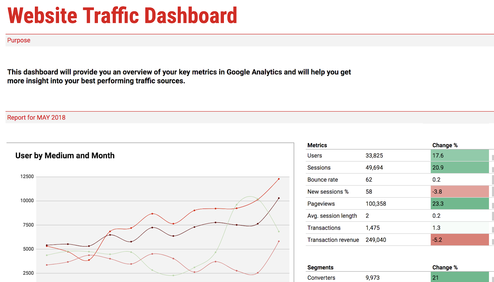 Google Sheets Chart Template