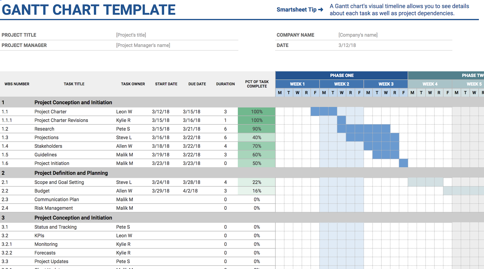 Gantt Chart In Google Sheets