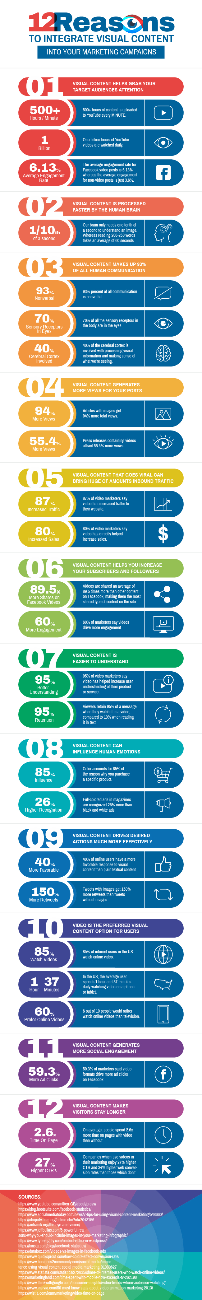 12 Reasons to Integrate Visual Content Into Your Marketing Campaigns 2 - 650 wide - 72dpi-01