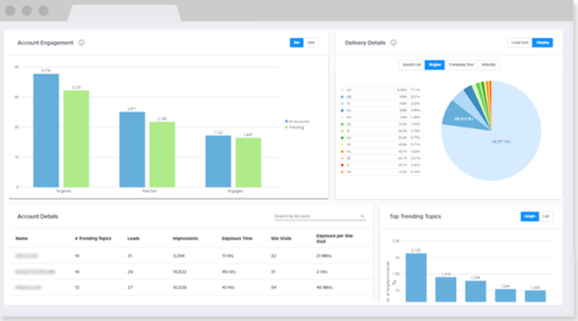 MadisonLogic ABM software