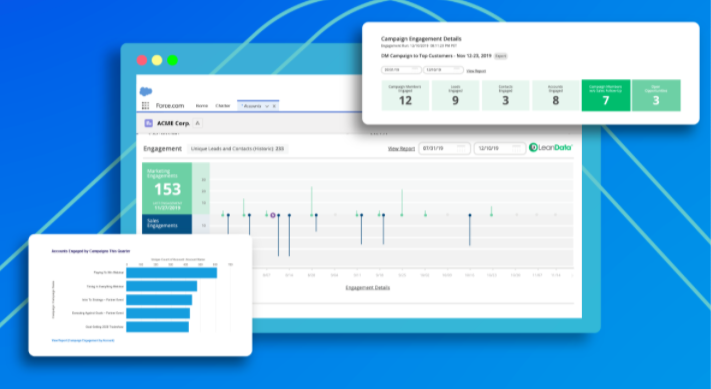 LeanData ABM software