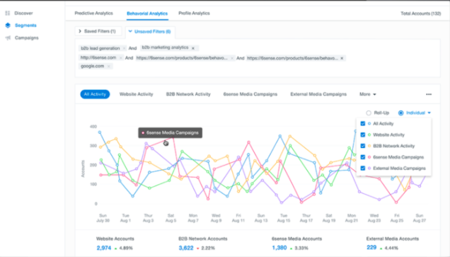 6Sense ABM software