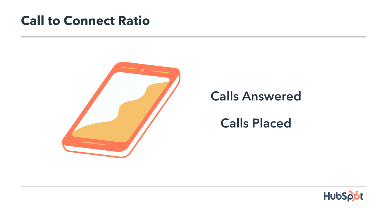 Inside Sales Metrics: Call to Connect Ratio