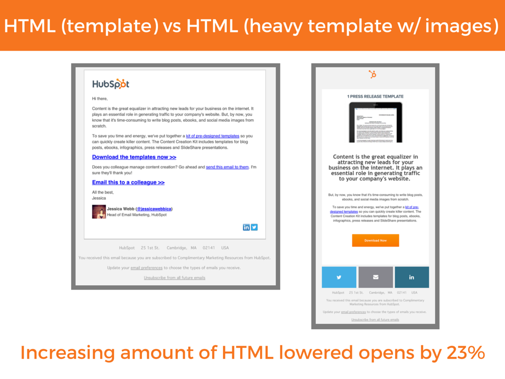 Email Format Html Vs Plain Text