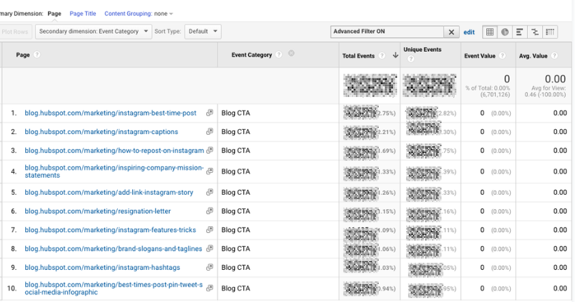 Google Analytics Acquisition Reports for site speed
