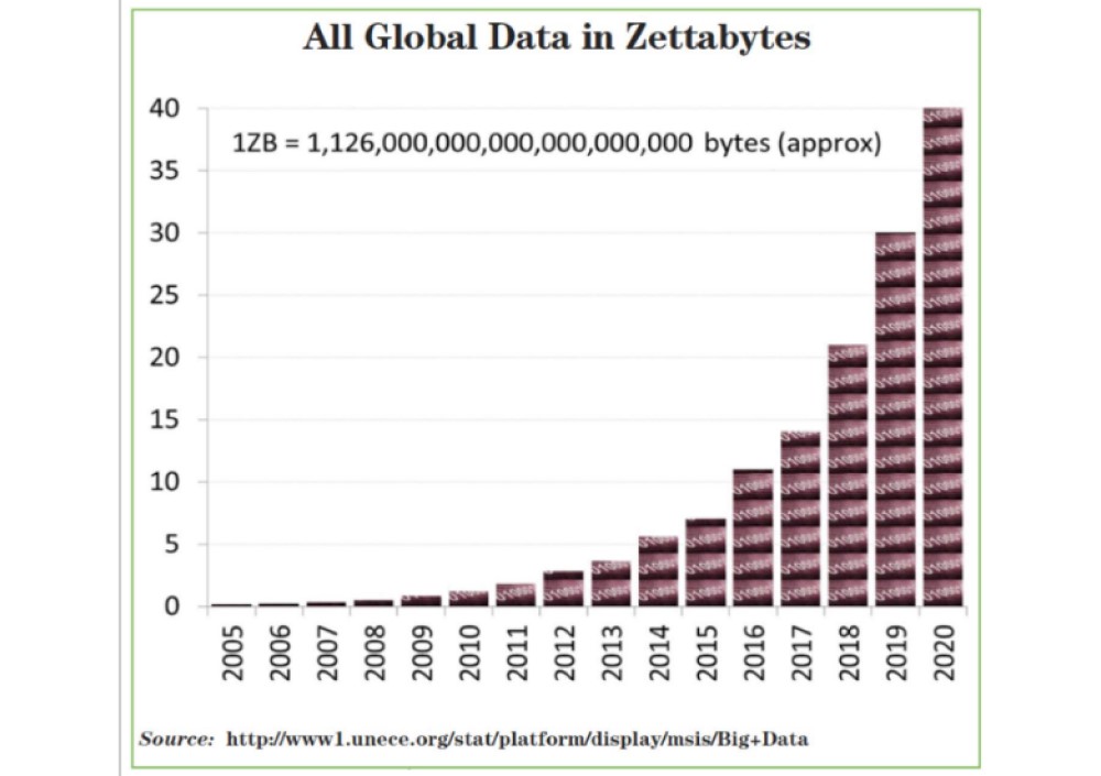 Data-usage