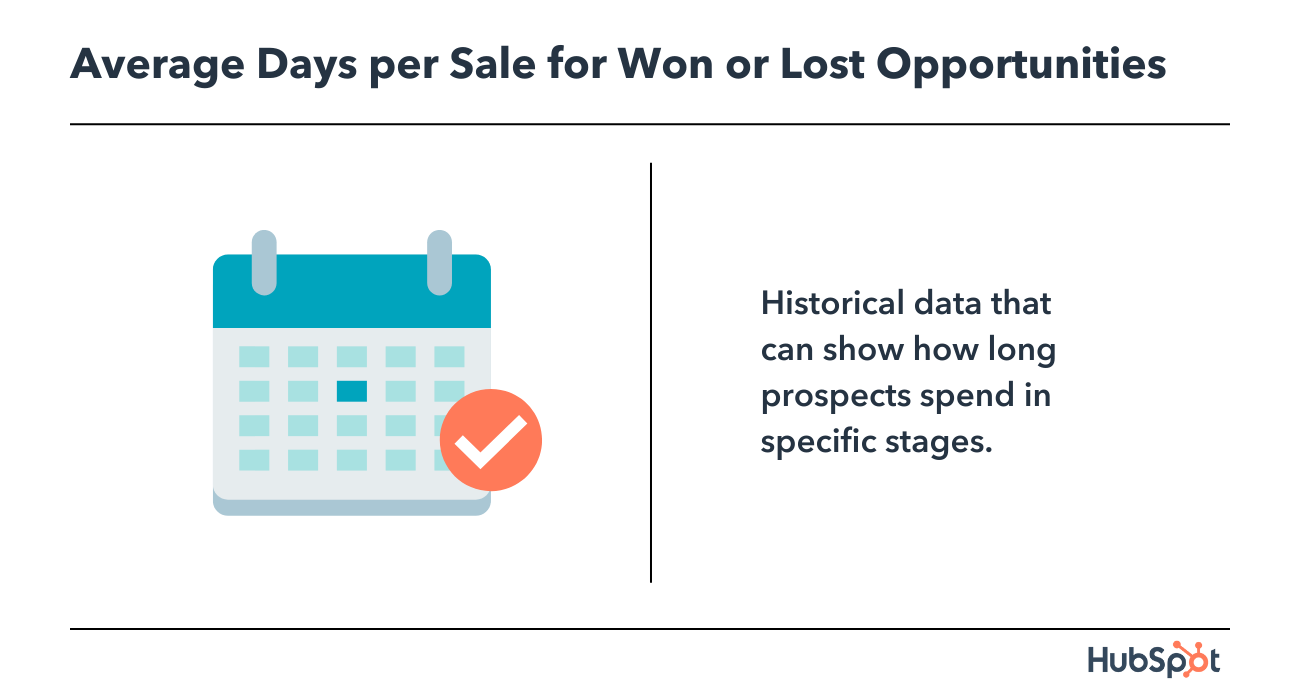 Inside Sales Metrics: Average Days Per Sale for Won or Lost Opportunities