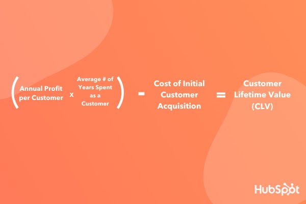 Marketing Metrics to Know for Smarketing Efforts CLV