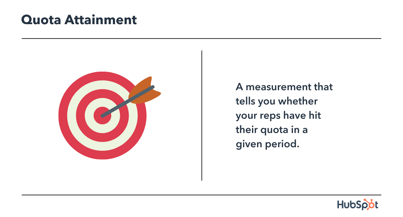 Inside Sales Metrics: Quota Attainment