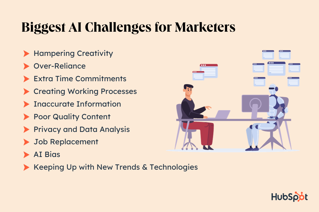 biggest AI challenges for marketers