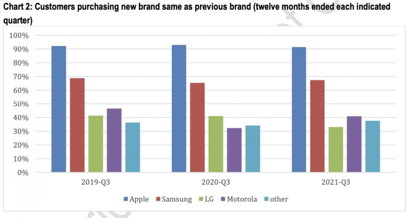first mover advantage example: Apple