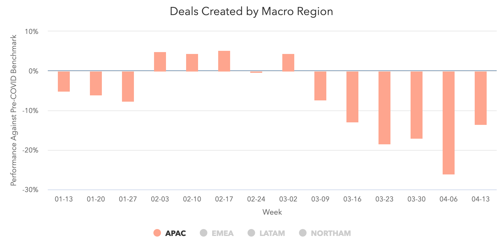 Deals-Created-APAC