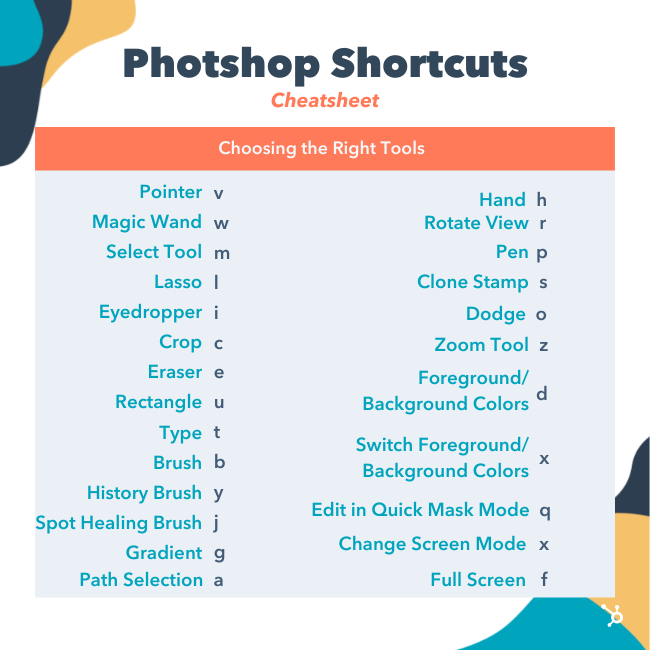   Raccourcis Photoshop : choisir les bons outils