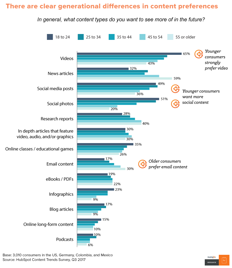 Content trends 1 report-07