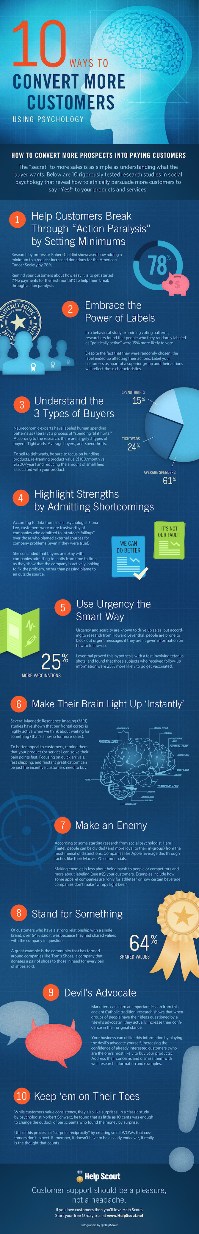 10 Psychology Tricks to Persuade Customers to Buy [Infographic]