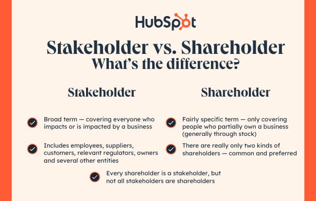a graphic that details the differences between shareholders versus stakeholders