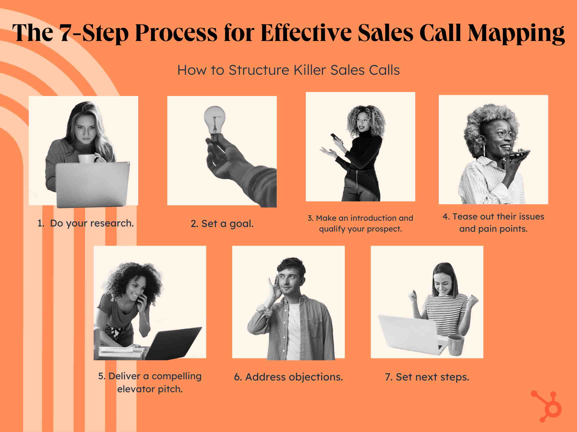 Dps Scheduler: Simple Steps To A More Efficient You - ha7dtla