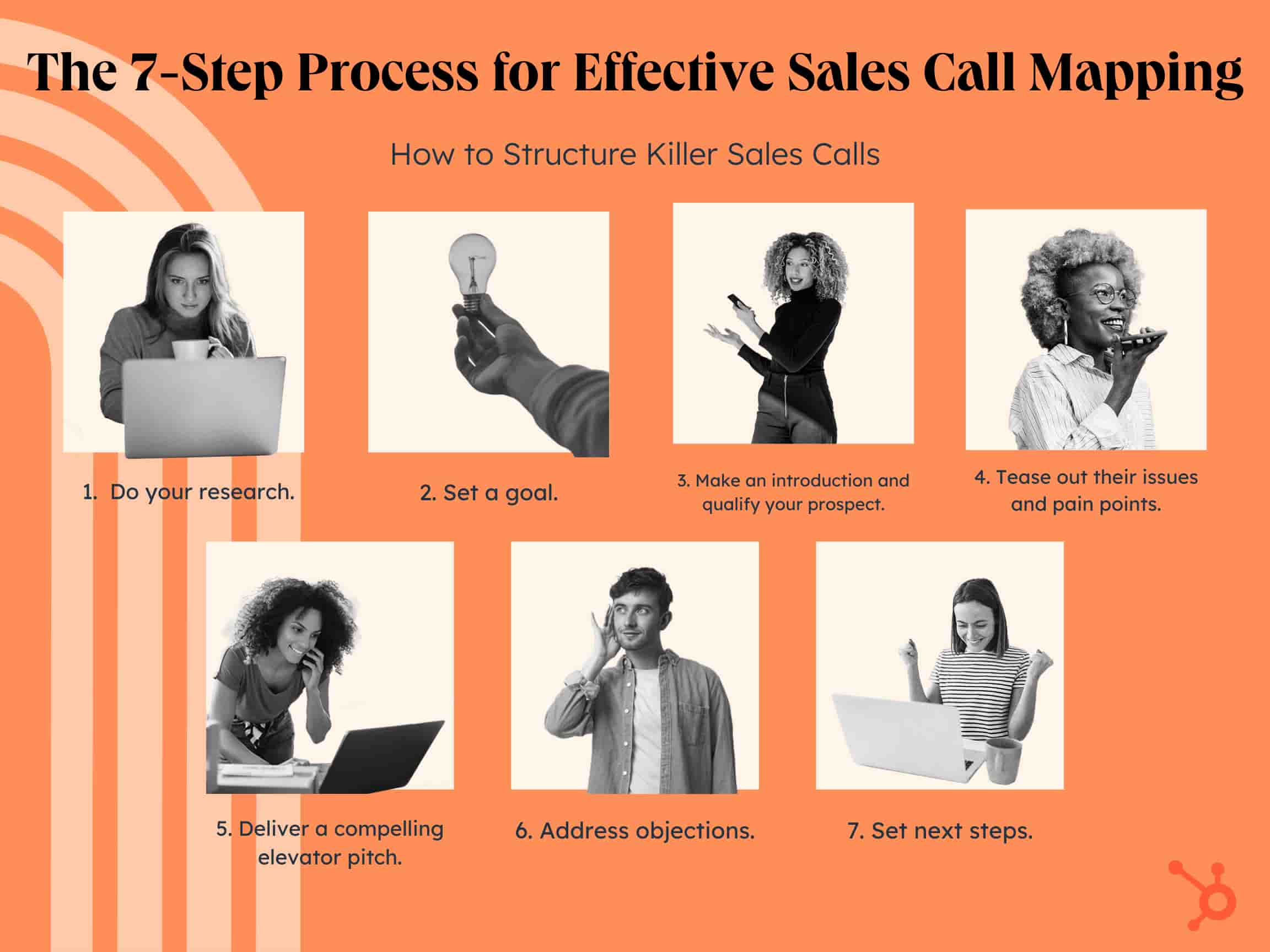 the seven step guide for effective sales call mapping