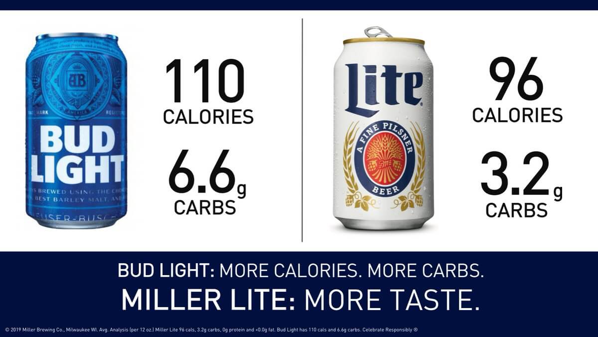 Informative Advertising - Miller Lite