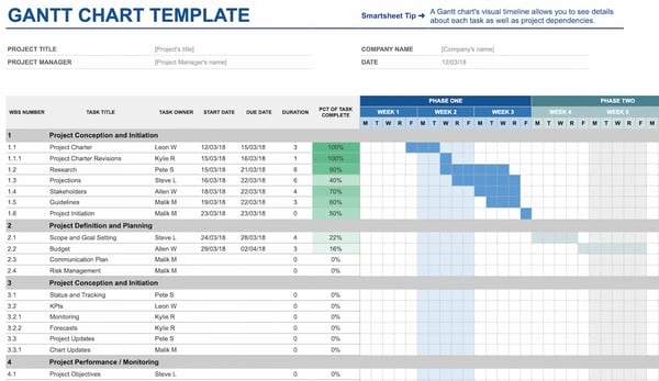 Gantt - 21 of the Best Free Google Sheets Templates for 2024