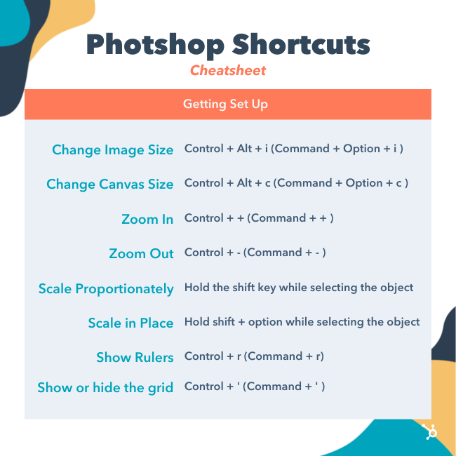 Photoshop Shortcuts: Getting Set Up