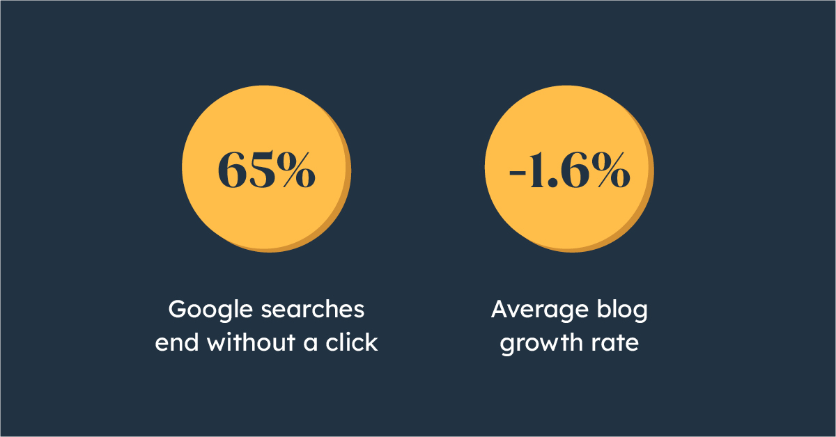 online growth rates