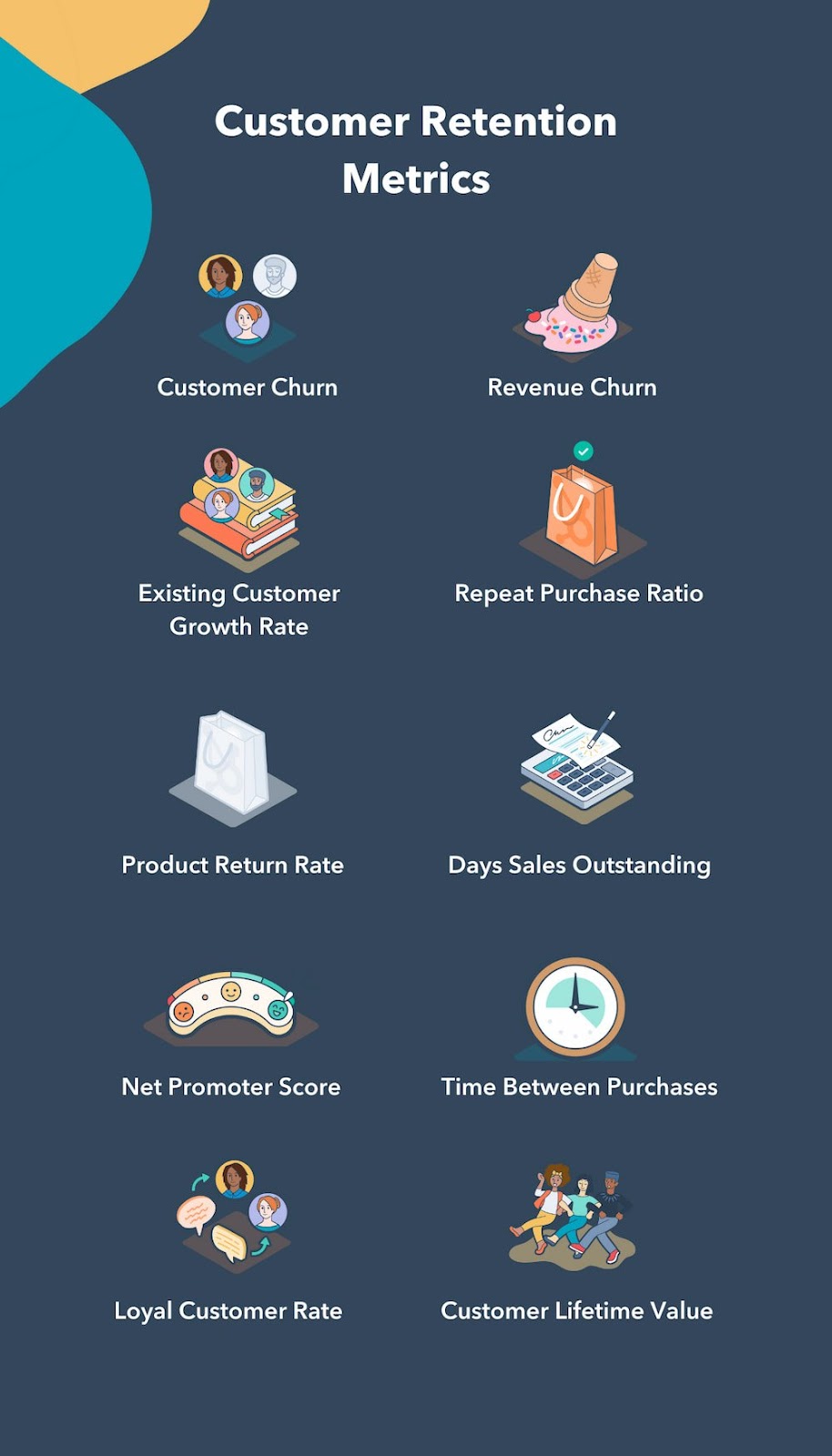 Customer retention metrics list graphic