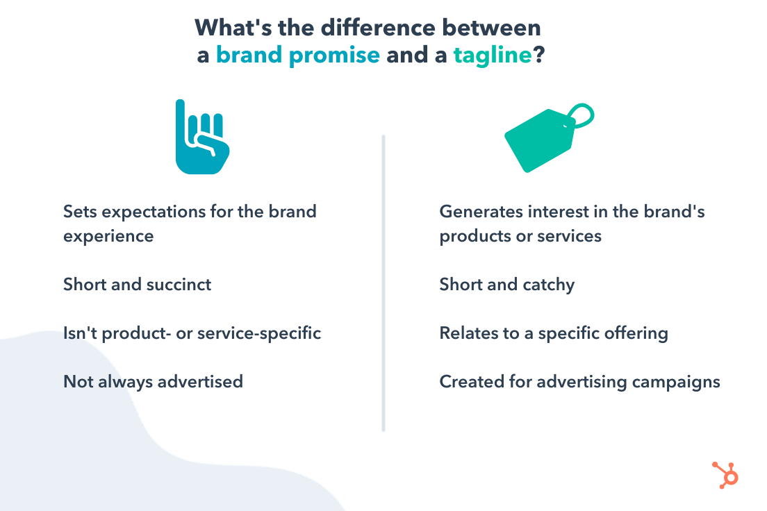 difference between brand promise and tagline