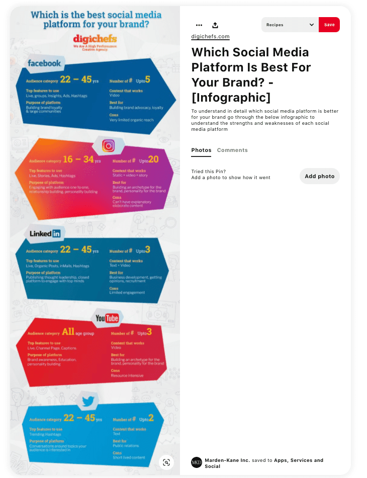 an infographic on Pinterest by digichefs titled "which is the best social media platform for your brand?'