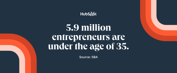 entrepreneur demographics