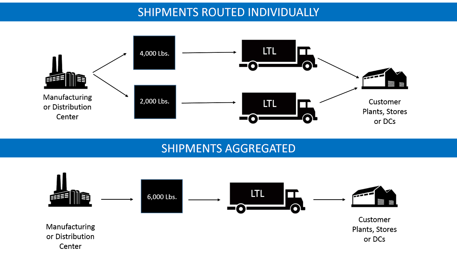 transportation system