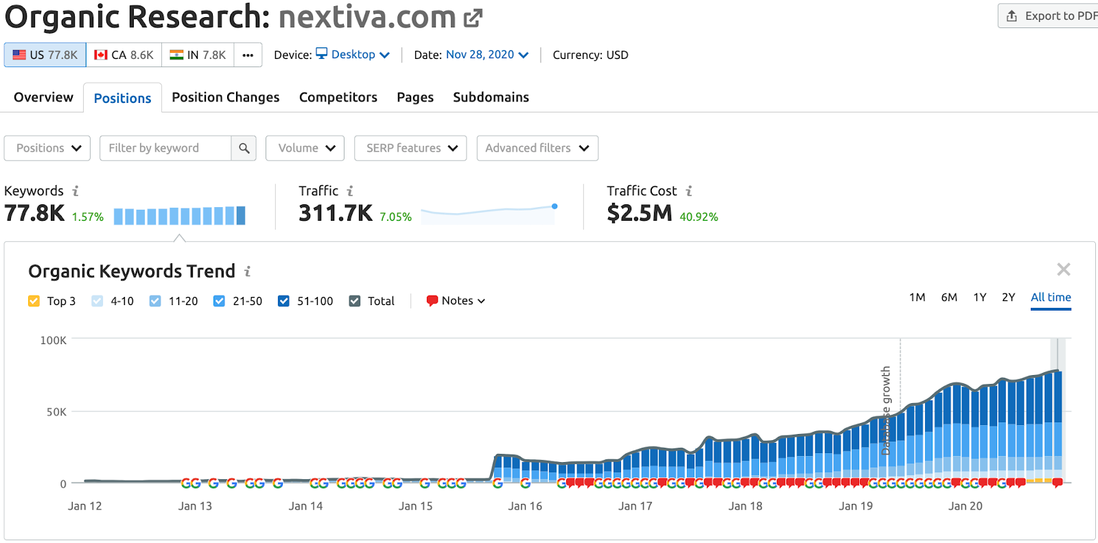 organic research page for nextiva