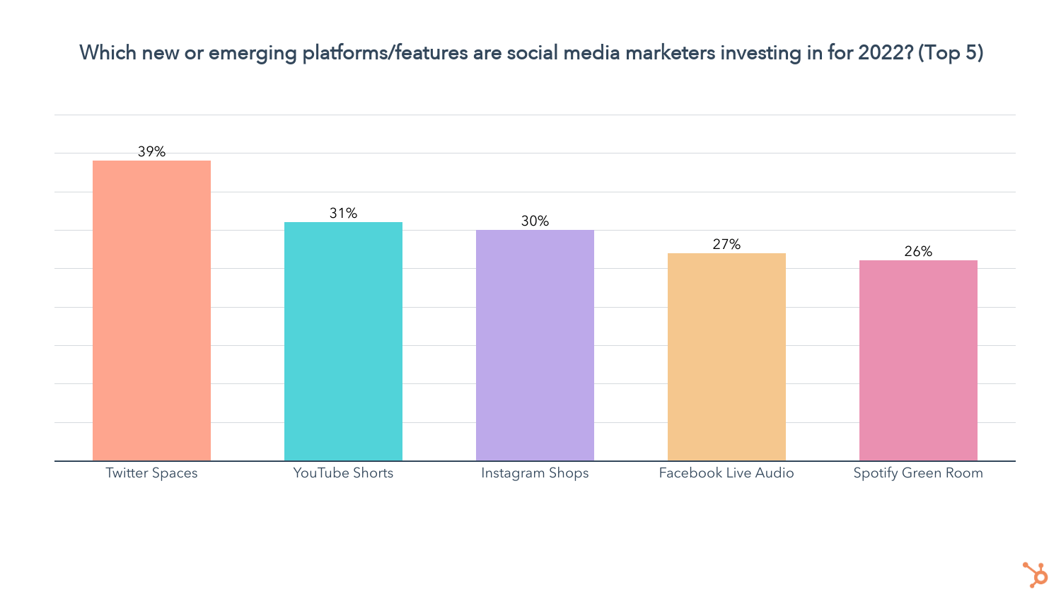 which new and emerging platforms are marketers leveraging