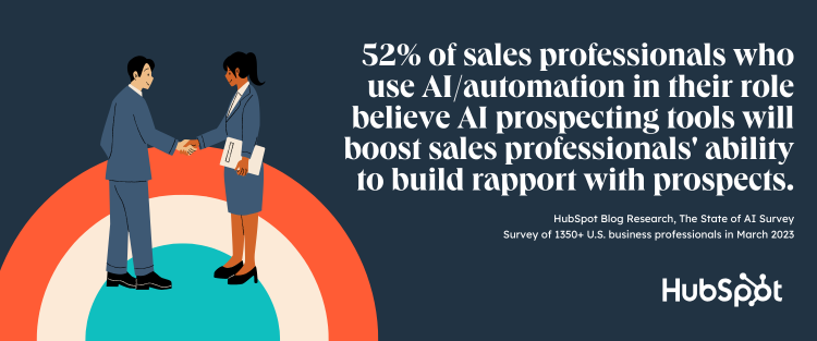 what ai can do for salespeople: improve rapport with prospects statistic