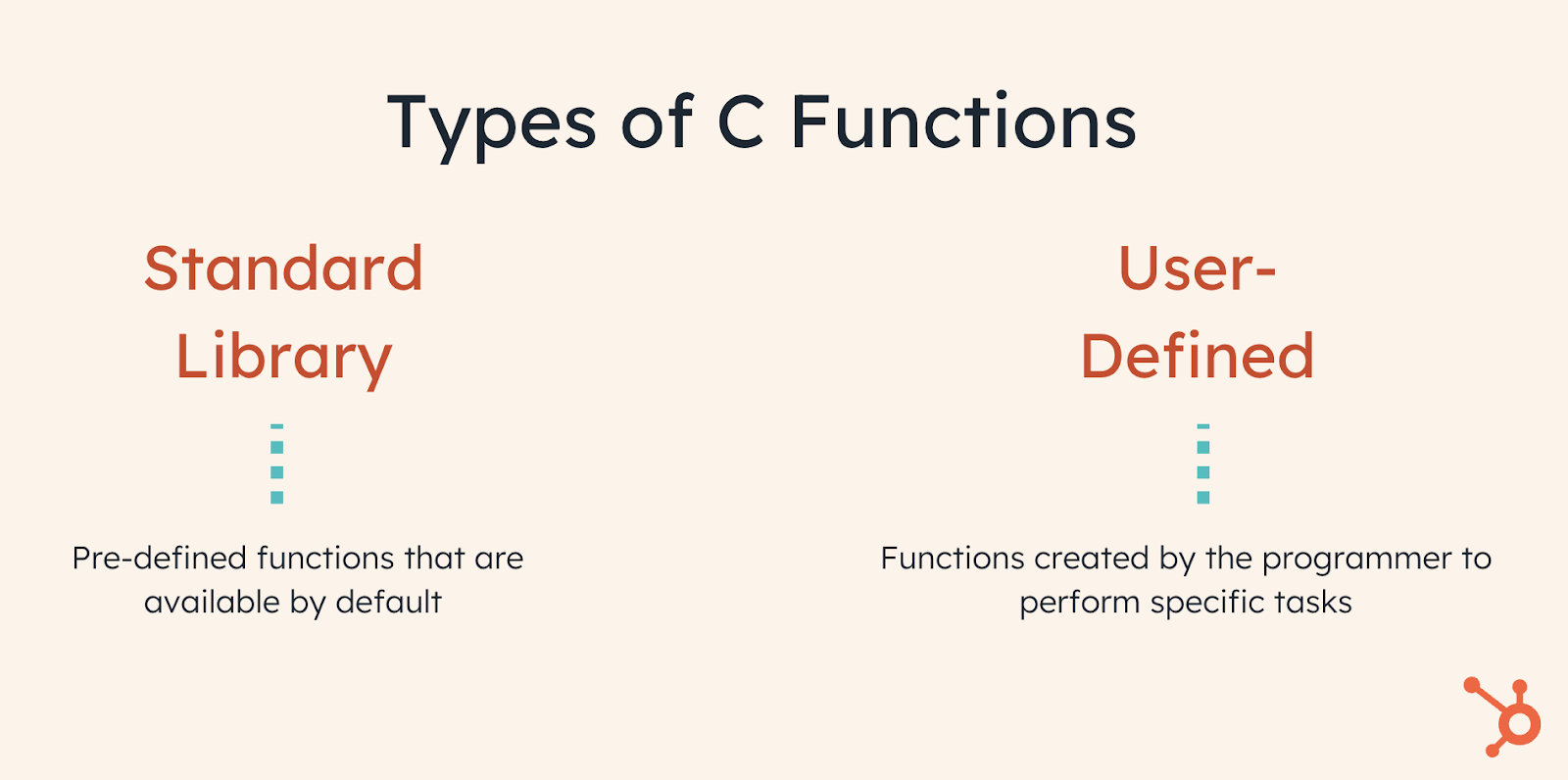 types of c functions