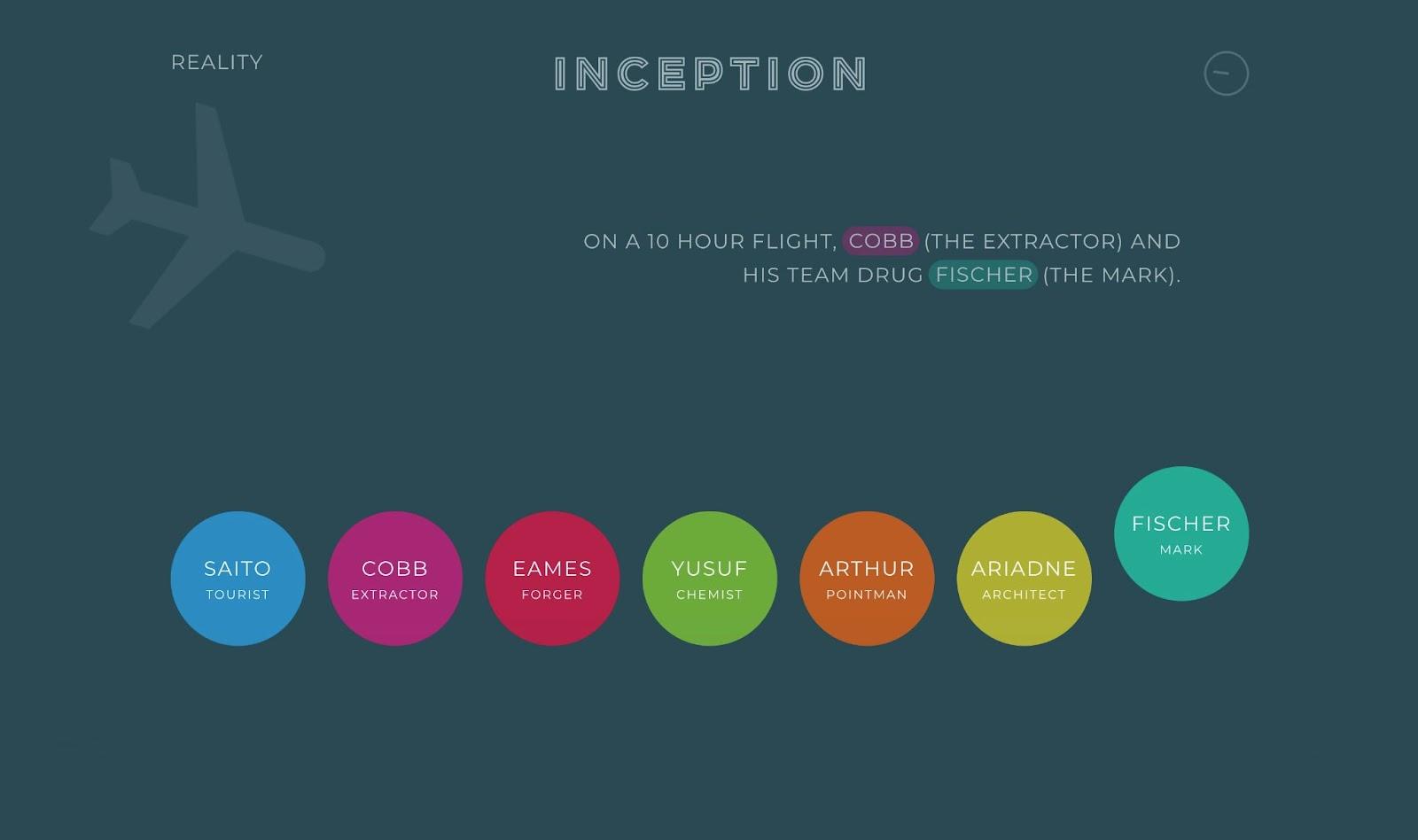 The Inception Explained website offers a great example of how visual storytelling might work